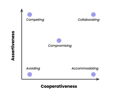 The Importance And Benefits Of Conflict Management Blog Unicorn Labs