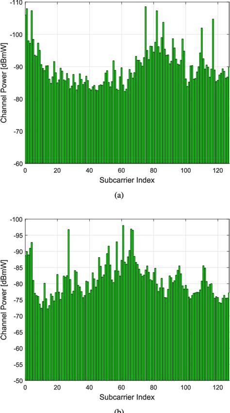 Figure From Joint Optimization Scheme For Subcarrier Selection And