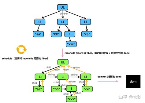 React Hooks 原理 知乎