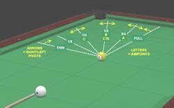 World S Best Aiming System For Billiards Aladdinmoms