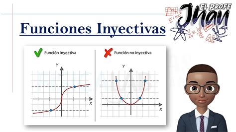 Funciones Inyectivas Explicación y Ejercicios Resueltos YouTube