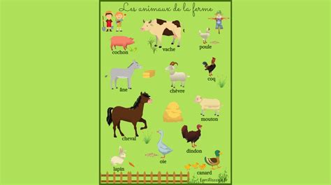 Poster Imprimer Les Animaux De La Ferme