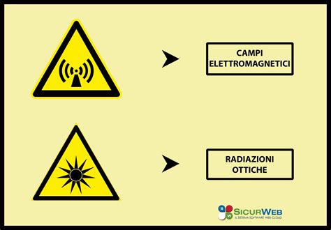 Campi Elettromagnetici E Radiazioni Ottiche Rischio Espositivo E