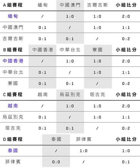 滙豐呈獻：亞洲電競體育賽事直播網站