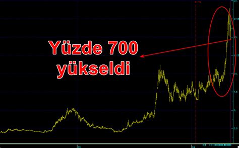 Bir yılda yüzde 700 yükselen hisseye tedbir geldi ParaMedya