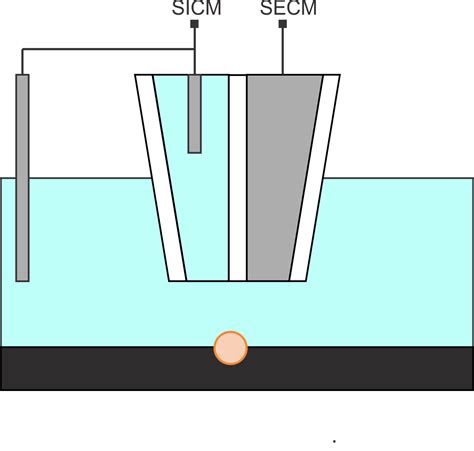 Electrocatalysis - MAUZEROLL GROUP