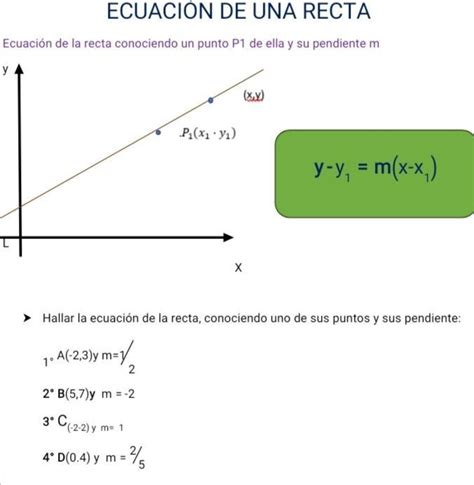 Hallar La Ecuaci N De La Recta Conociendo Uno De Sus Puntos Y Sus