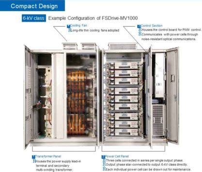 Fsdrive Mv Gulf Tech Automation