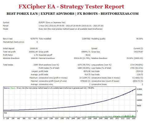 Fxcipher Ea Review Best Forex Robots Fx Expert Advisors