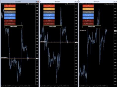 Buy The Bulltrading Correlative Hedging Ea Trading Robot Expert