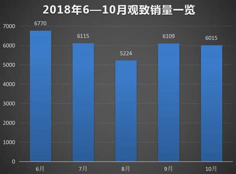 觀致經銷商為何突然集體發難？銷量暴漲背後是寶能導演的一齣戲？ 每日頭條