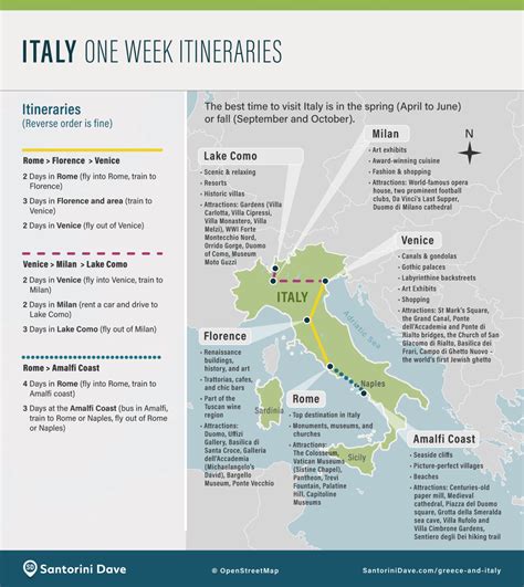 Italy One Week Itinerary Map