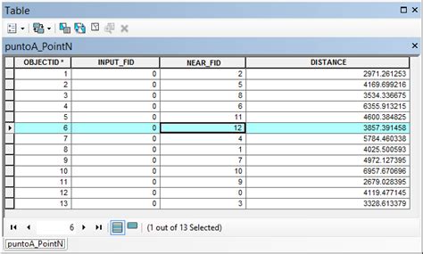 Calculate The Distance Between Two Or More Points In Arcgis Gis Crack