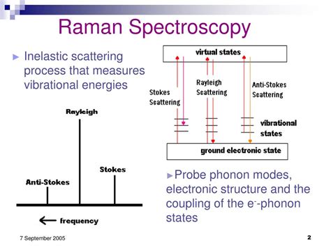 Ppt Optical Characterizations Of Semiconductors Powerpoint