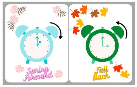 Daylight Savings Spring Forward 2024 Anny Malina