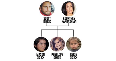 The Kardashian-Jenner Family Tree Is Seriously Complicated