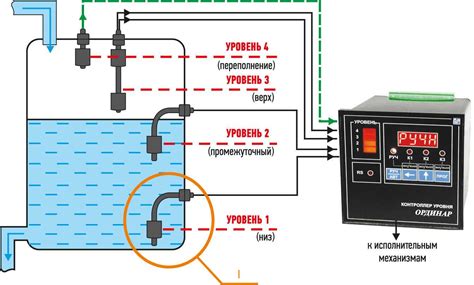 Выбираем датчики уровня воды в резервуара и емкостях: виды, принцип ...