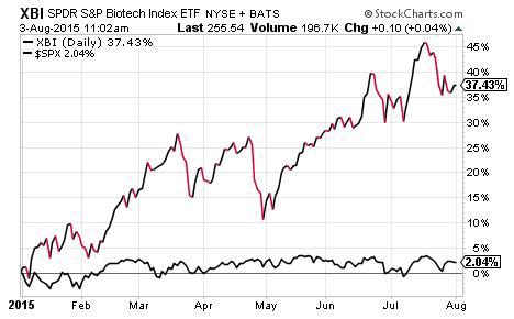 Biotech Penny Stocks Are STILL Hot Heres Why Penny Stock Research
