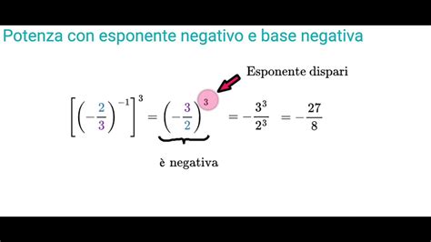 Potenze Con Base Ed Esponente Negativo YouTube