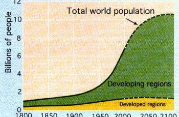 How To Calculate Population Growth Rate Population Growth Rate