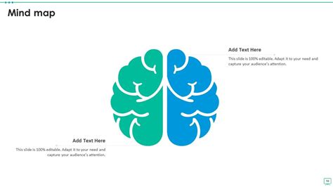 Mullins 7 Domains Framework Ppt Powerpoint Presentation Complete With