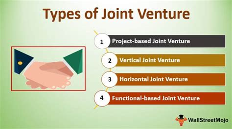 Types Of Joint Venture Top Types Of Jvs With Examples