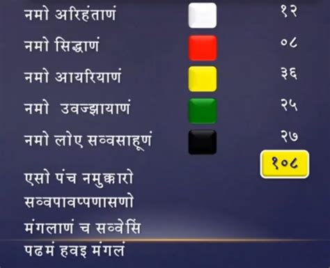 Namaskar Mahamantra - Jain Sutras and Stotras