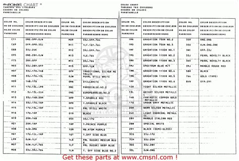 Honda Vin Decoder Chart