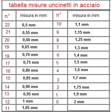 Come Scegliere Il Numero Di Uncinetto Giusto Per Ogni Filato ManiFantasia