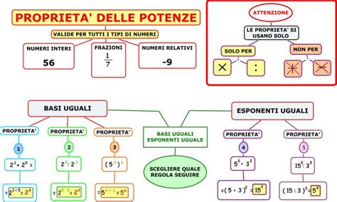 05 PROPRIETA POTENZE Vers 1 Espressioni Matematiche Matematica