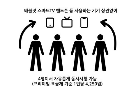 넷플릭스 계정 공유 금지 완벽 정리 언제부터 유료화 4인팟 불가 2024