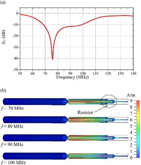 Figure 1 From A Compact Nonsymmetric Wideband Dipole Antenna For