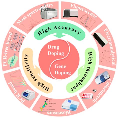 A Comprehensive Overview on Doping and Anti-Doping laws. - The Amikus Qriae