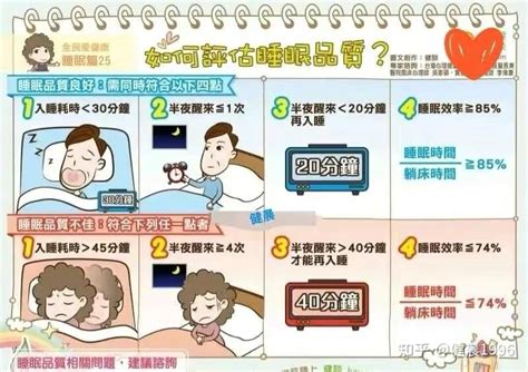 失眠时代：失眠诊断与共病的复杂性 知乎