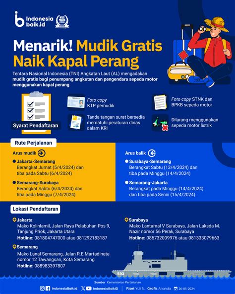 Mau Mudik Gratis Naik Kapal Perang Ini Syarat Dan Lokasi