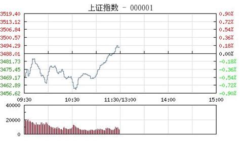 滬指震盪翻紅漲017 銀行股積極做多 每日頭條