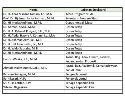 Struktur Organisasi Magister Pendidikan Agama Islam UIKA Bogor