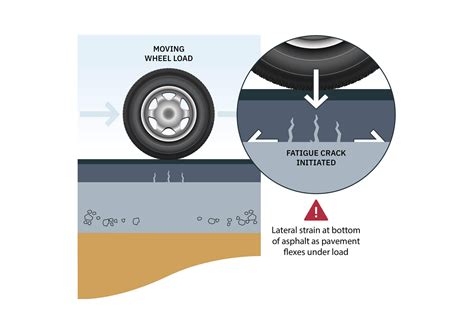 What Causes Potholes? (And How to Prevent Them)