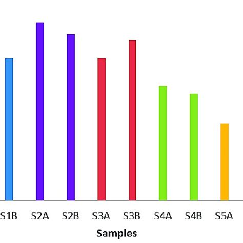 Uniaxial Compressive Strength Of The Tested Concrete Specimens UCScon