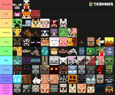 All Minecraft Mobs 2023 2024 CF Tier List Community Rankings