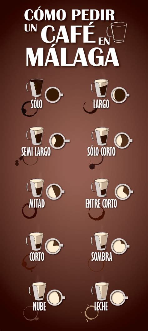 coffee graphic Cómo pedir un cafe en Malaga by Maria Casas