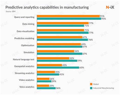 Big Data In Manufacturing How To Make The Most Of It N Ix