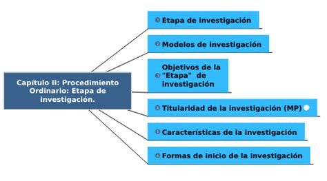 Capítulo II Procedimiento Ordinario Etapa de in MindMeister Mapa