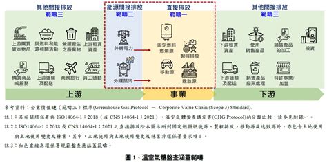 不要被碳盤查嚇到的淨零轉型 亞太教育訓練網