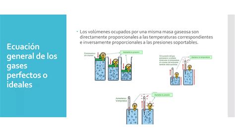 Leyes De Los Gases Ideales Ppt