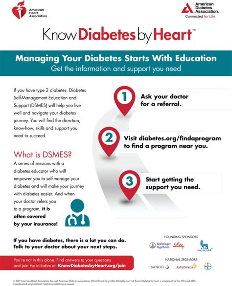 Managing Your Diabetes Starts With Education Know Diabetes By Heart