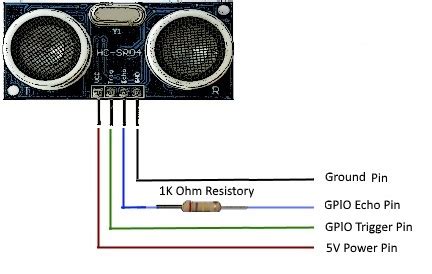 GitHub - StuartSmith/Raspberry-Pi-Control-UltraSonicSensor: Control an Ultra Sonic Sensor from a ...