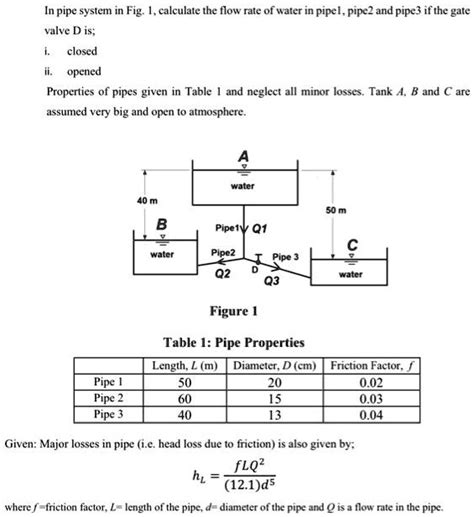 Solved In The Pipe System In Fig Calculate The Flow Rate Of Water In Pipe 1 Pipe 2 And Pipe