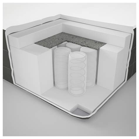 Buy HOVAG Sprung Mattress, 160x200 cm Online UAE - IKEA