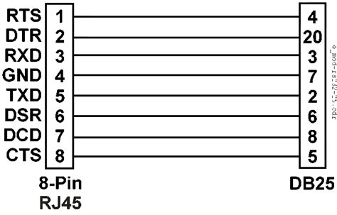 Db9 To Db25 Adapter Pinout Outlet Online